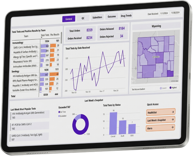 ETOR Platform analytics
