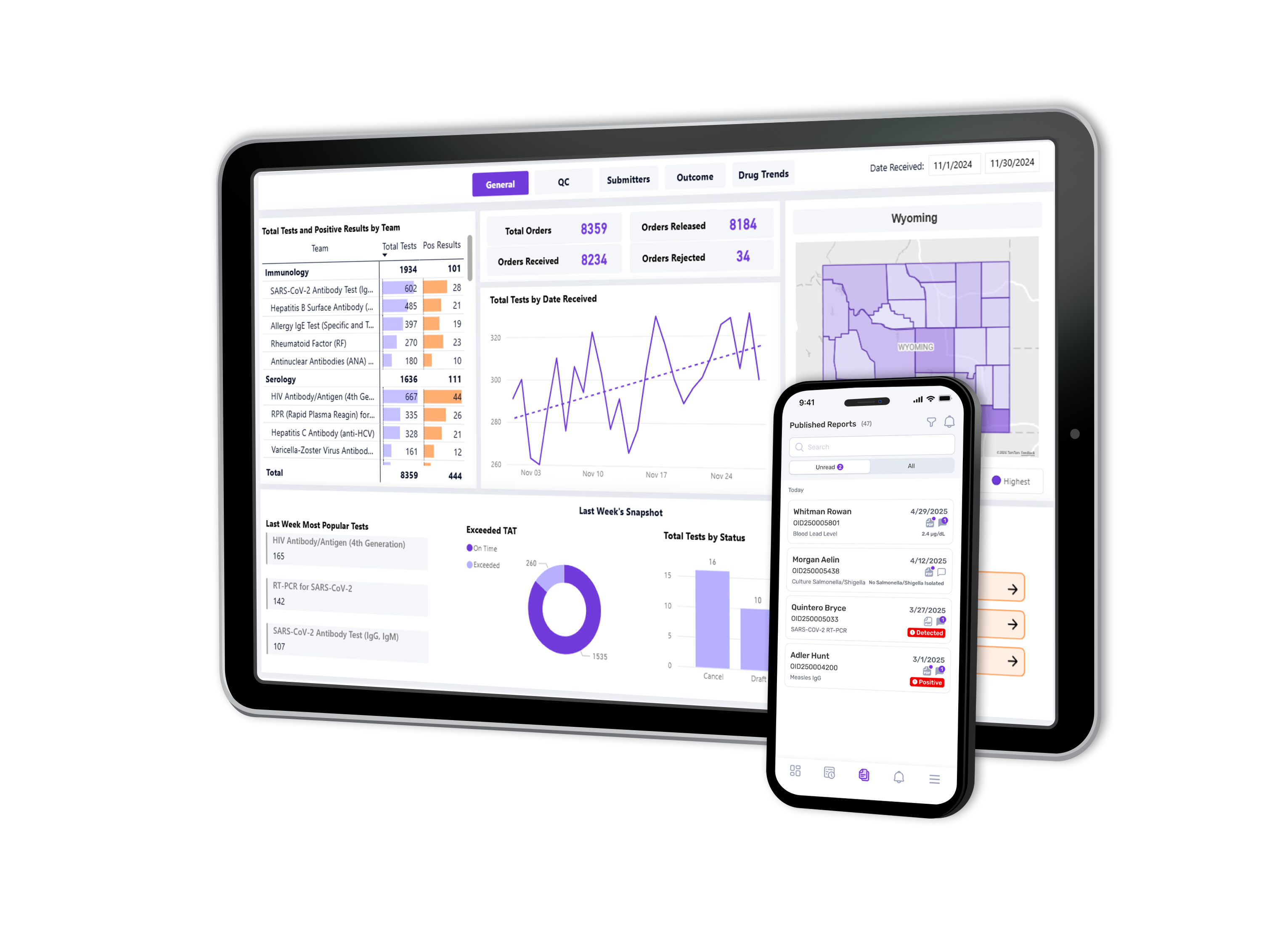 ETOR Platform dashboard